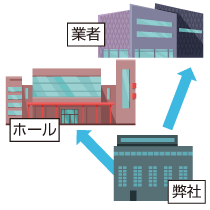 中古台の売却、廃棄台の処分